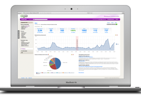 YouScan разработает первую на российском рынке Social CRM-платформу
