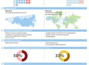 Инфографика: Как Google  и Яндекс относятся к сайтам?