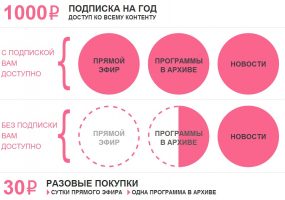 «Дождь» переходит на платное интернет-вещание