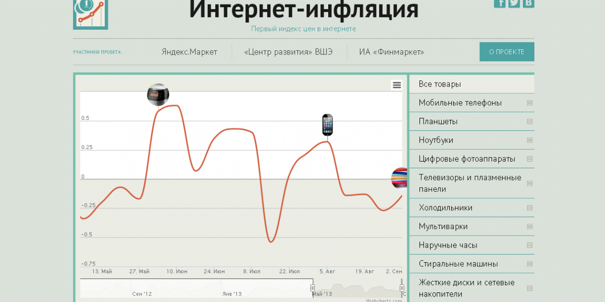В Рунете появился первый публичный индекс цен на товары в интернет-магазинах