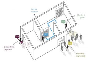 В iPhone 5S все-таки нет NFC-чипа. Зато есть iBeacon
