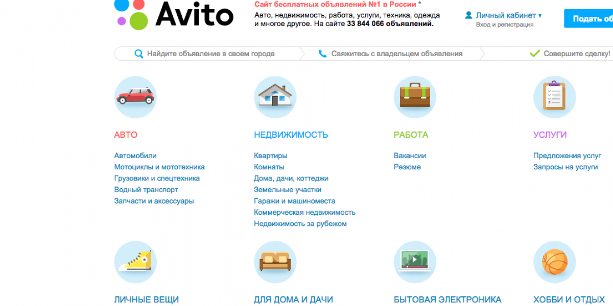 Data Insight: Выручка Avito выросла за счет профессиональных продавцов