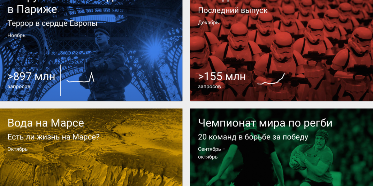 Google подвел итоги 2015 года