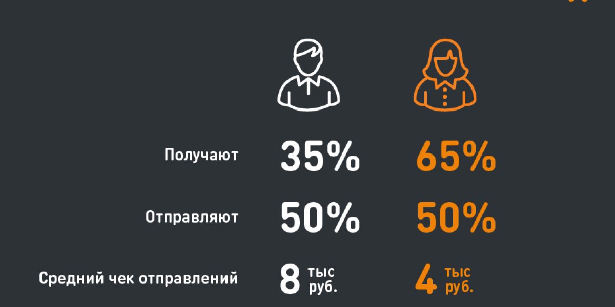 infographic-perevod-01