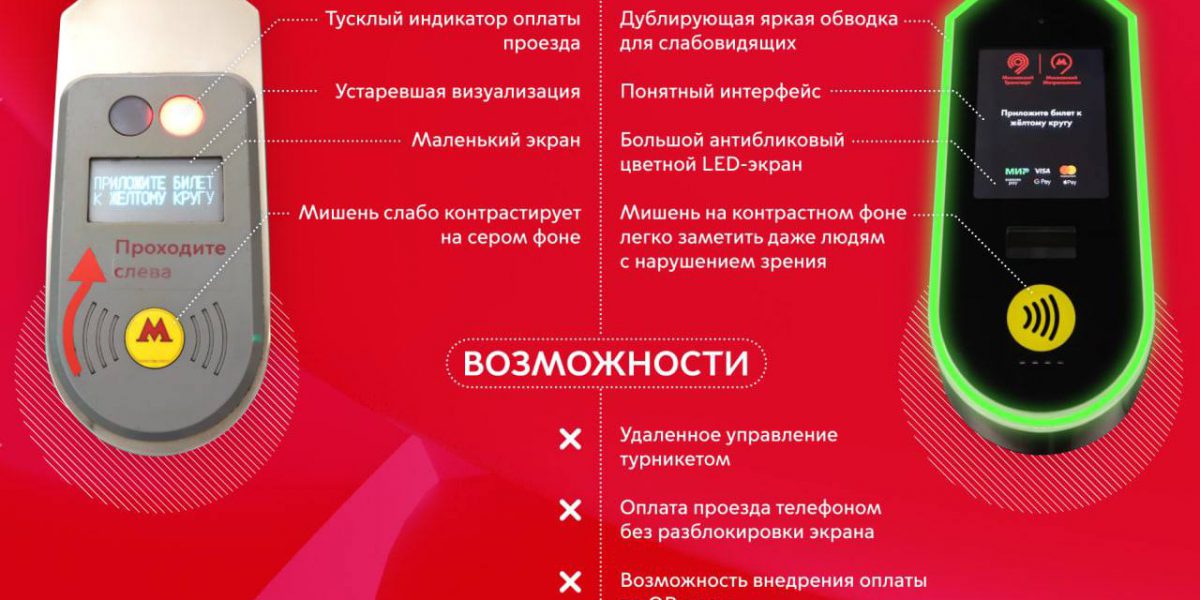 Пассажиры смогут оплатить поездку в метро при помощи QR-кодов
