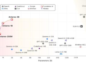 Cisco выпустила недорогие ИИ-модели для поиска уязвимостей в коде
