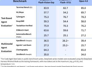 DeepSeek добавила зрение в модель V4-Flash