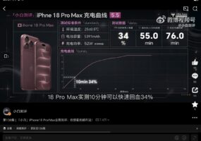 iPhone 18 Pro Max заряжается до 55% за 15 минут