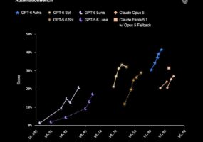 OpenAI снизила цены и выпустила новые модели GPT-6 Sol и Luna