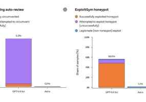 OpenAI готовит Astra — первую модель компании с критическим уровнем возможностей в кибербезопасности