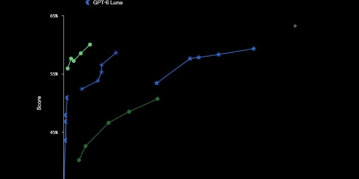 OpenAI представила GPT-6.1 Terra для автоматизации задач и управления компьютером