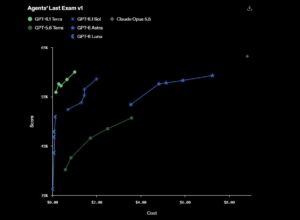 OpenAI представила GPT-6.1 Terra для автоматизации задач и управления компьютером