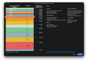 Android 17 установлен только на 1% устройств