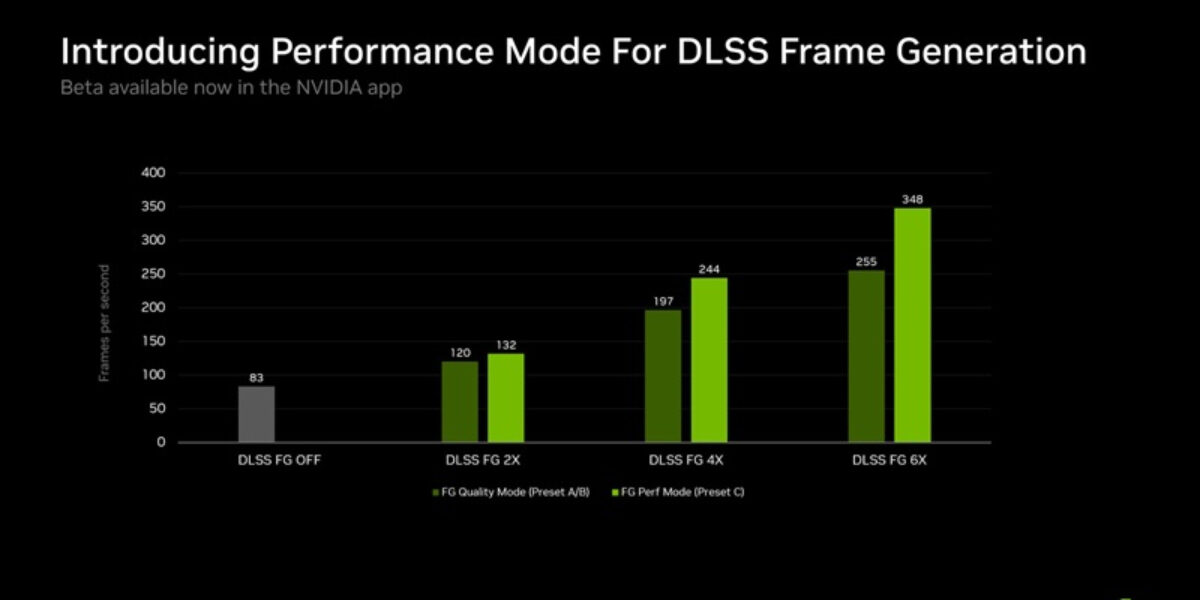 Nvidia ускорила нейронный рендеринг DLSS 5 вдвое и снизила потребление видеопамяти на 20 %