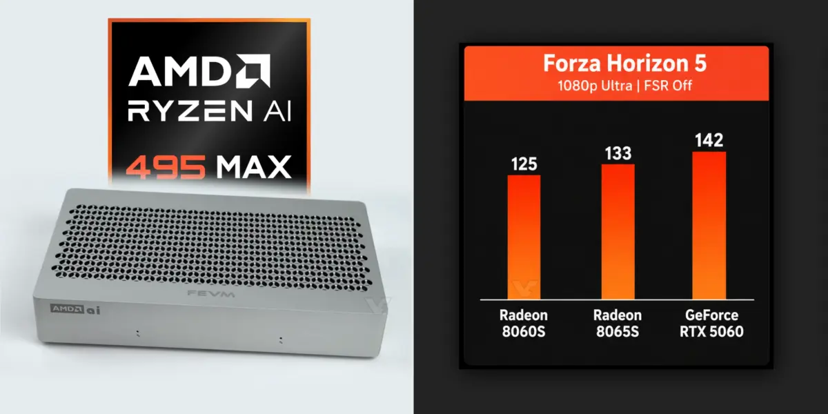 iGPU Radeon 8065S в новом процессоре Ryzen AI Max+ PRO 495 порой почти догоняет GeForce RTX 5060