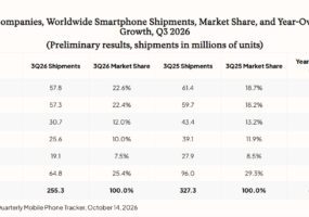 Продажи смартфонов невиданно рухнули, но Apple и Samsung это почти не затронуло