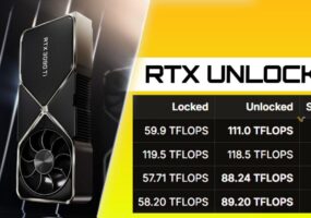 Моддеры сняли ограничения Nvidia на производительность ядер Tensor Core в GeForce RTX 20/30/40